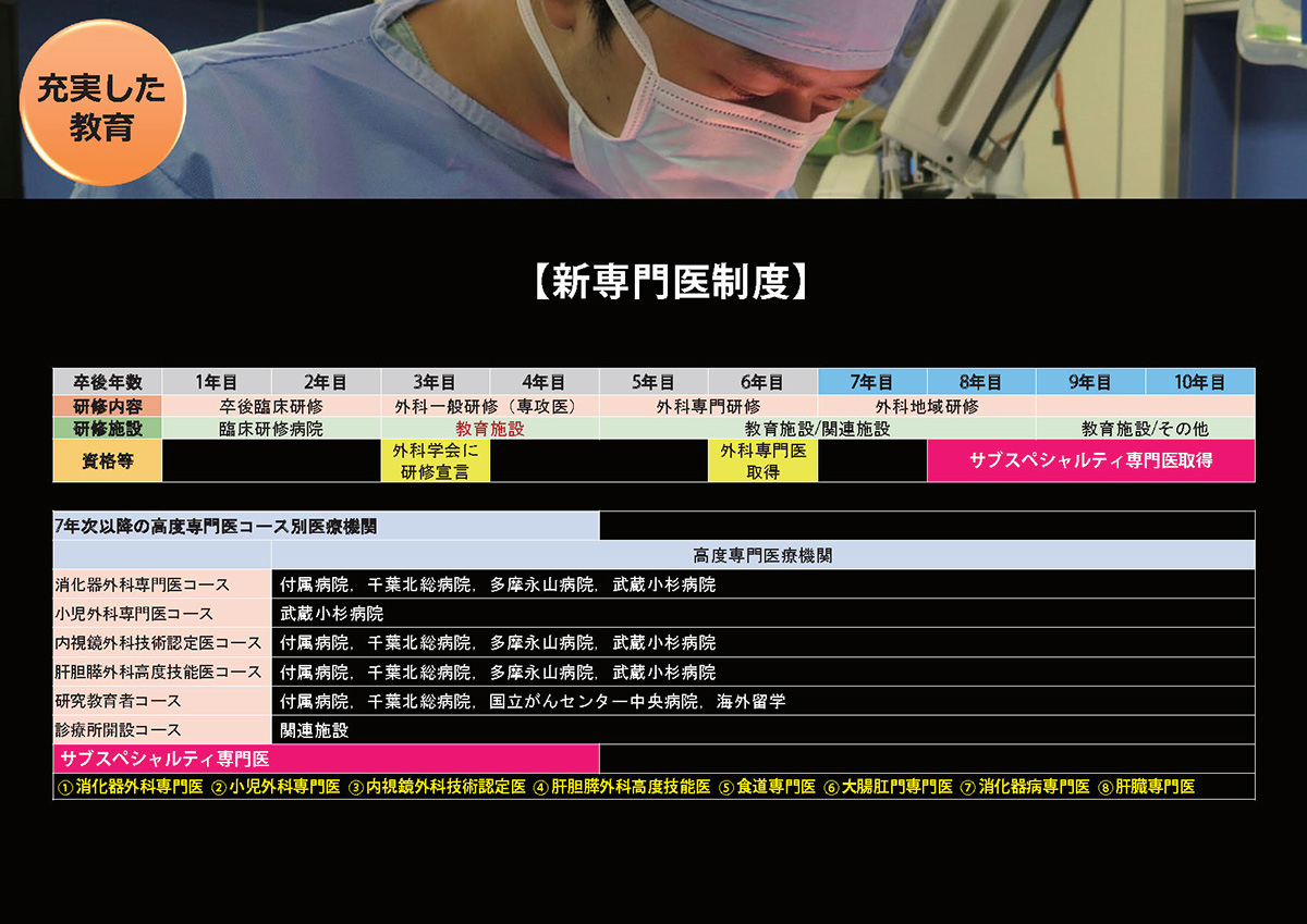 新専門医制度1