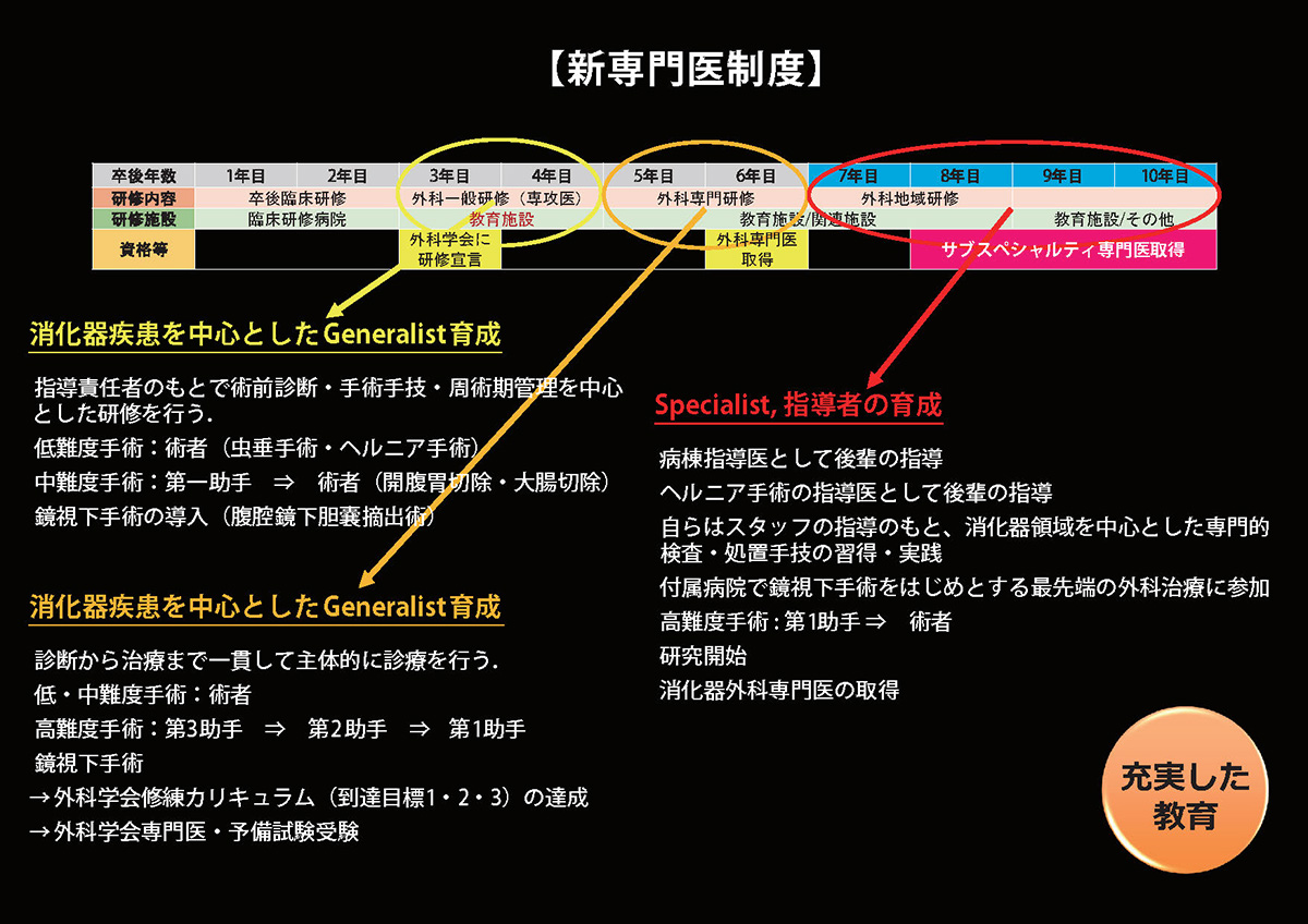 新専門医制度2